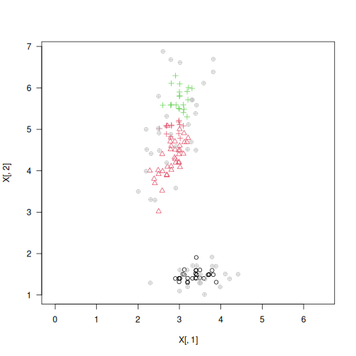 plot of chunk gclust