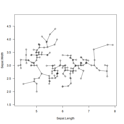 plot of chunk mst