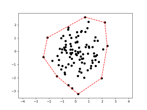 _images/pythonapi_plots-3.png