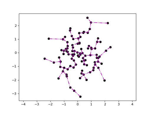 _images/pythonapi_plots-4.png